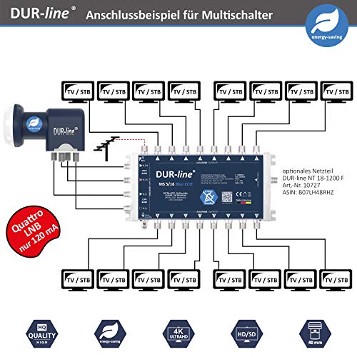Multischalter 5by16 DUR-line MS 5/16 Blue eco Stromspar