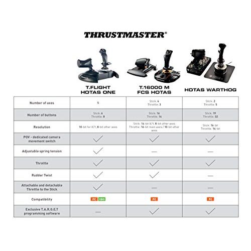 Thrustmaster-Joystick Thrustmaster Hotas Warthog